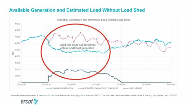 Feb-2021-ERCOT-Grid-Crisis-graph