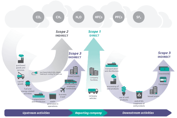 managing-greenhouse-gas-emissions-infograph