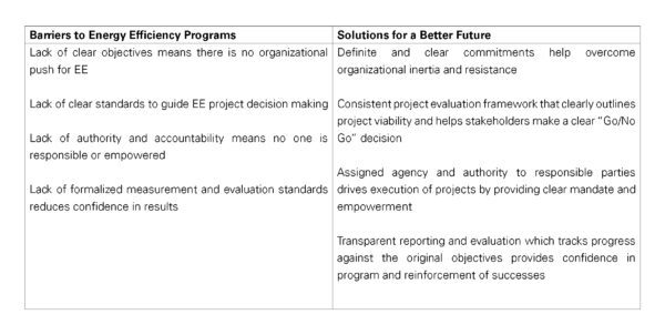 Energy-Efficiency-Program-Management-Framework-table