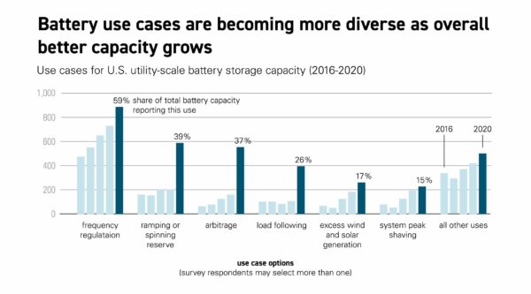 Battery-use-cases-chart