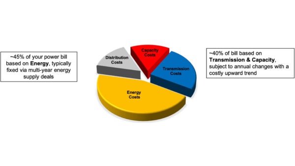 pie-chart-with-cost-breakdown