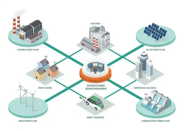 distributed energy resource management systems